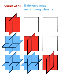 Beberapa Asas Merancang Tritama